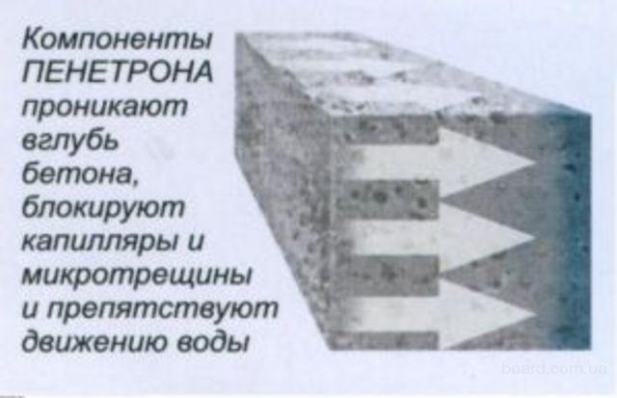 Профессиональная гидроизоляция бетона – Пенетрон