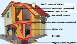 В вашем доме холодно зимой? Вы переплачиваете за отопление.