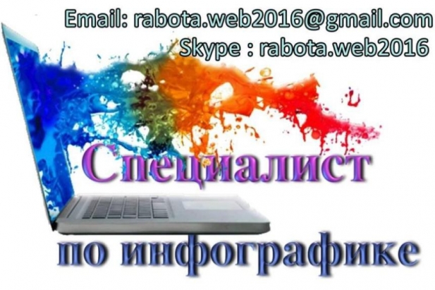 Требуется Специалист по инфографике, видеодизайнер, моушн-дизайнер.