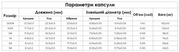 Капсула вегетаріанська (веганська) прозора