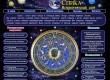 Консультация астролога